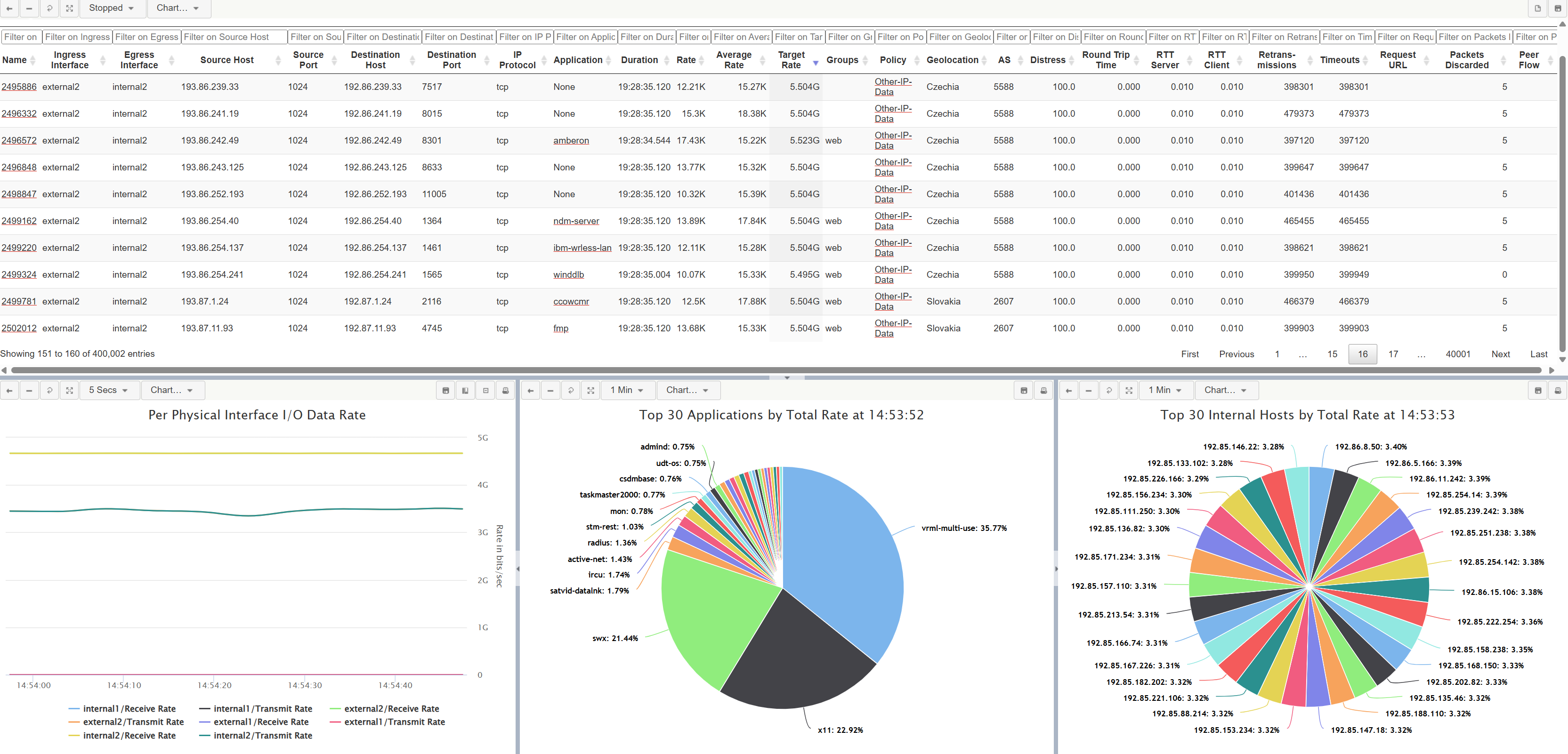 Secure Traffic Manager 대시보드